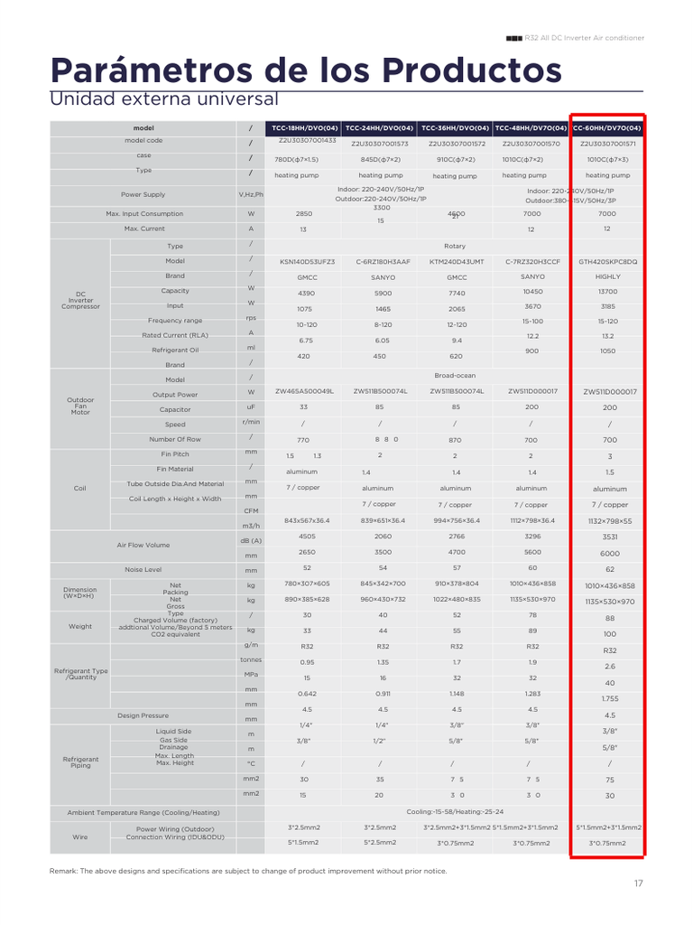 Aire Acondicionado Inverter TCL Piso cielo 60000BTU