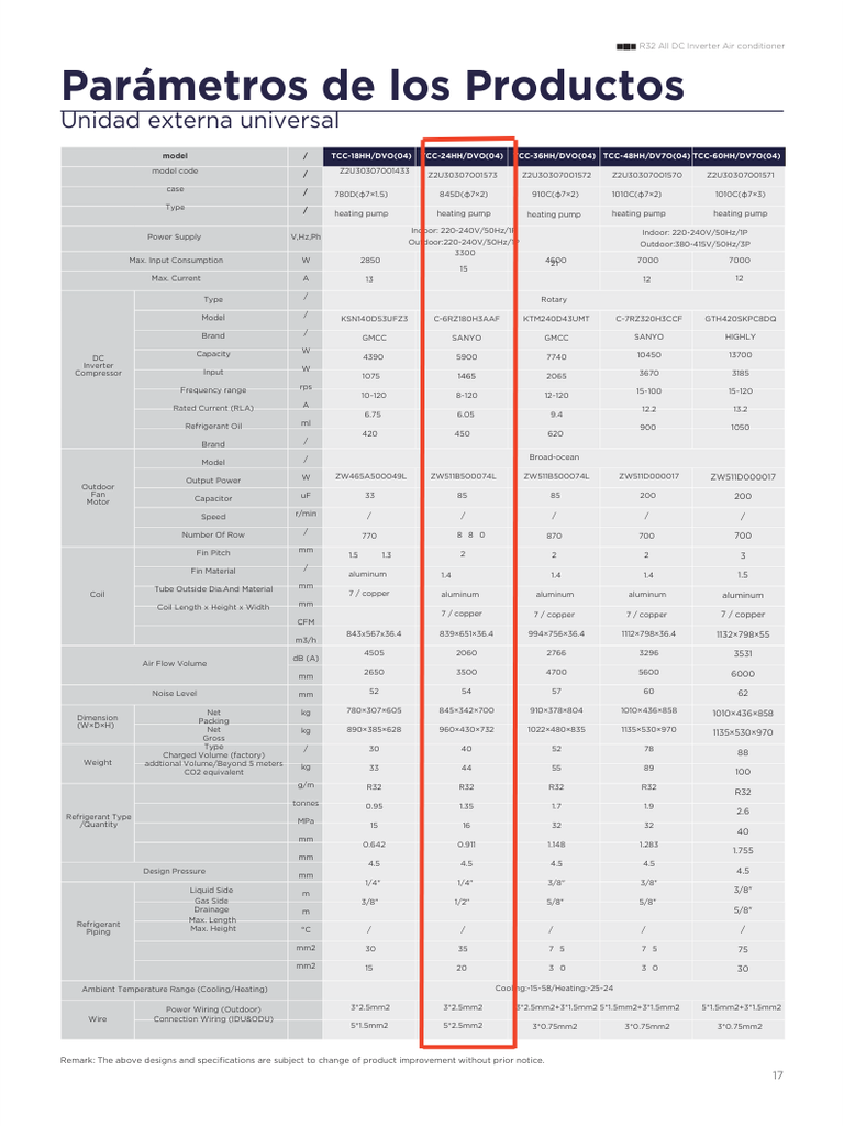 Aire Acondicionado Inverter TCL Ducto 36000BTU