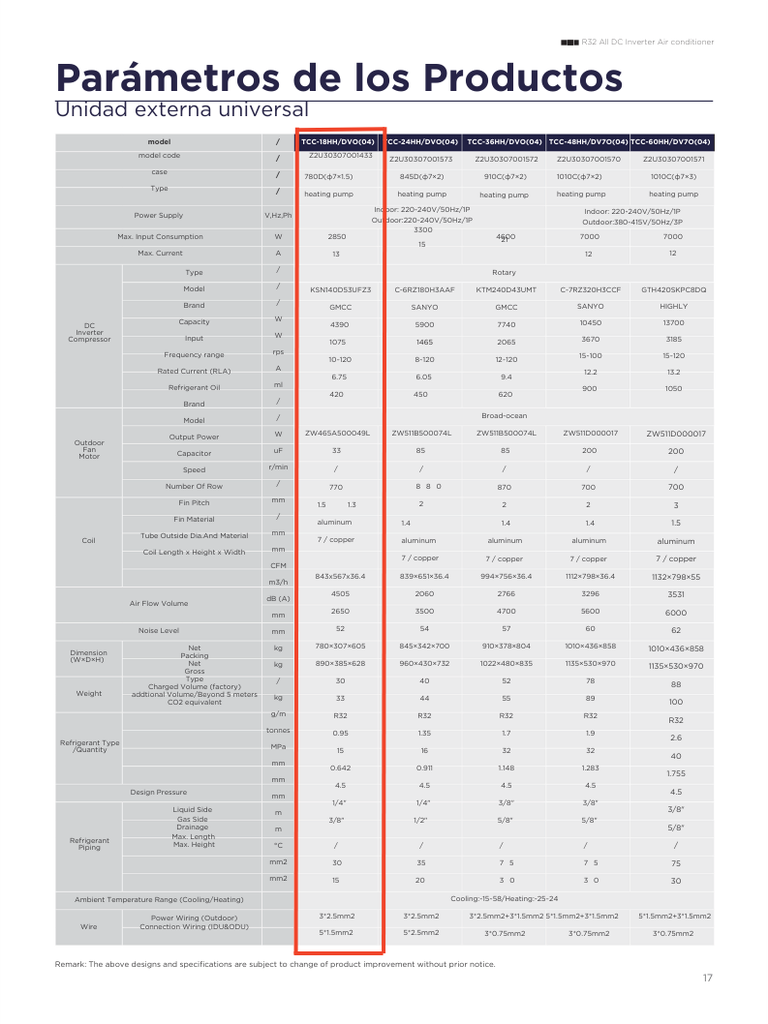 Aire Acondicionado Inverter TCL Ducto 36000BTU