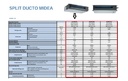 MIDEA SPLIT DUCTO 36000 BTU  ON OFF
