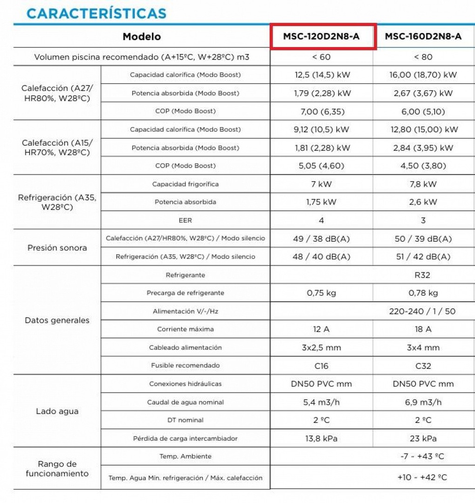 Bomba de calor piscina MIDEAMIDEA 13KW R32