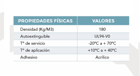 BURLETE PVC 176 KG/M3 SAFE ENERGY 4.8MM X 19MM X 15.3 M AUTOEXT