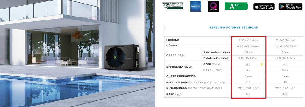 Bomba de calor piscina MIDEA 7KW R32