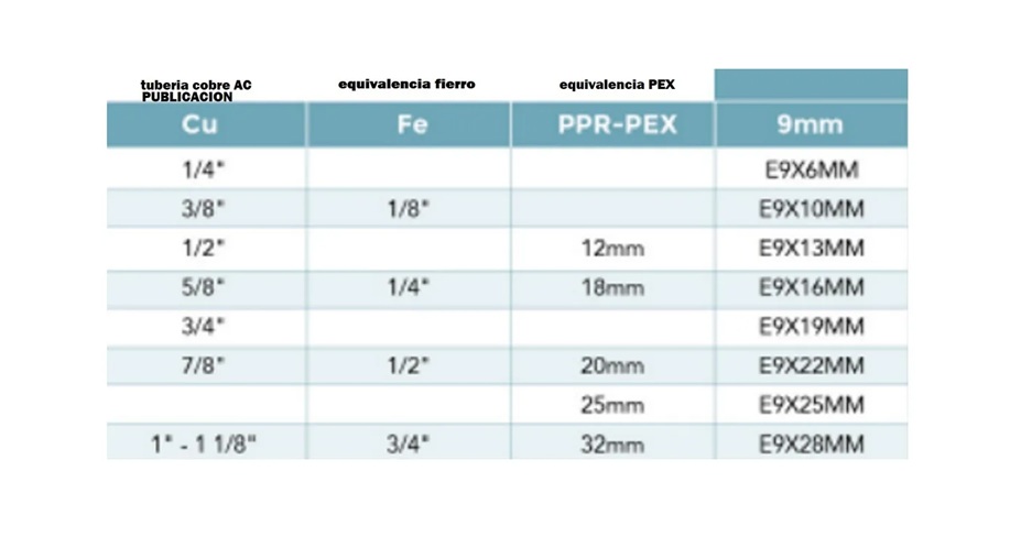 Tubo Aislacion 1" -1/2" X 9MM - 2MTS