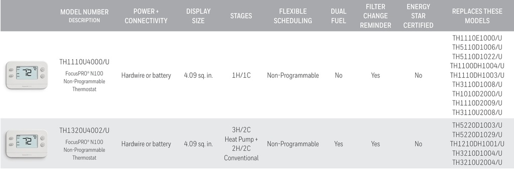 TH1110U4000/U TERMOSTATO HONEYWELL 1 HEAT 1 COOL 24 VOLTS