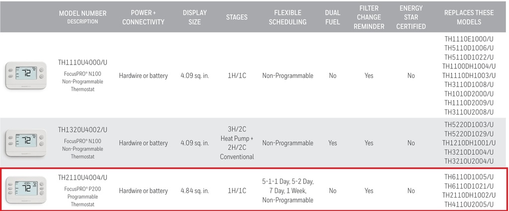 TH2110U4004 TERMOSTATO HONEYWELL 24 VOLT 1 HEAT 1 COOL