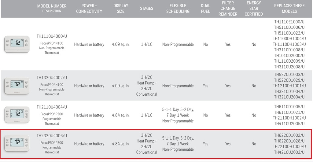 TH2320U4006/U Termostato Digital Programable 3HEAT 2 COOL HONEYWELL