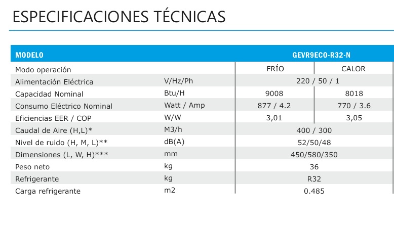 Aire acondicionado Ventana 9.000 BTU/H R32 Anwo