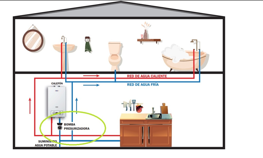 BOMBA PRESURIZADORA CALEFON ANWO