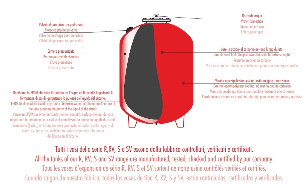 Estanque de Expansion RV250Lt rojo 8 BAR. VR 250