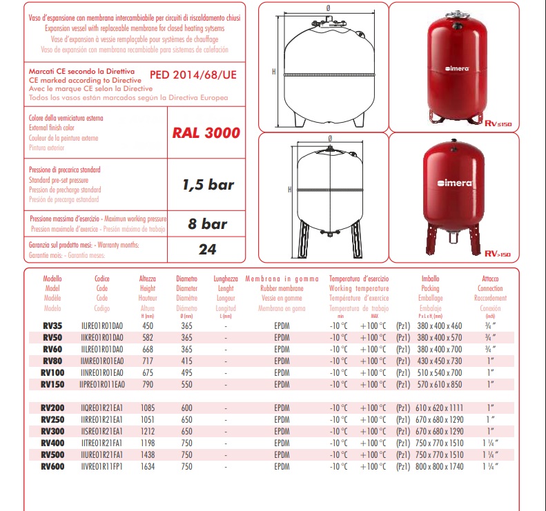 Estanque de Expansion RV200 Lts Rojo 8 BAR. VR 200