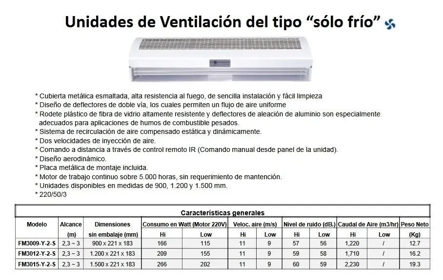 Cortina de Aire Solo Frio 90CM monofásica - NEDFON