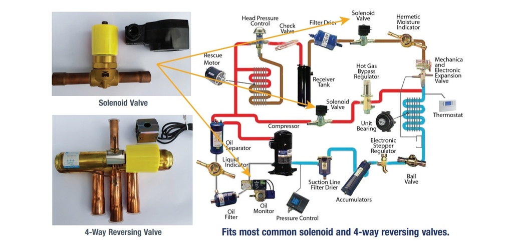 MAGNETIZADOR SOLENOIDE YELLOW JACKET USA