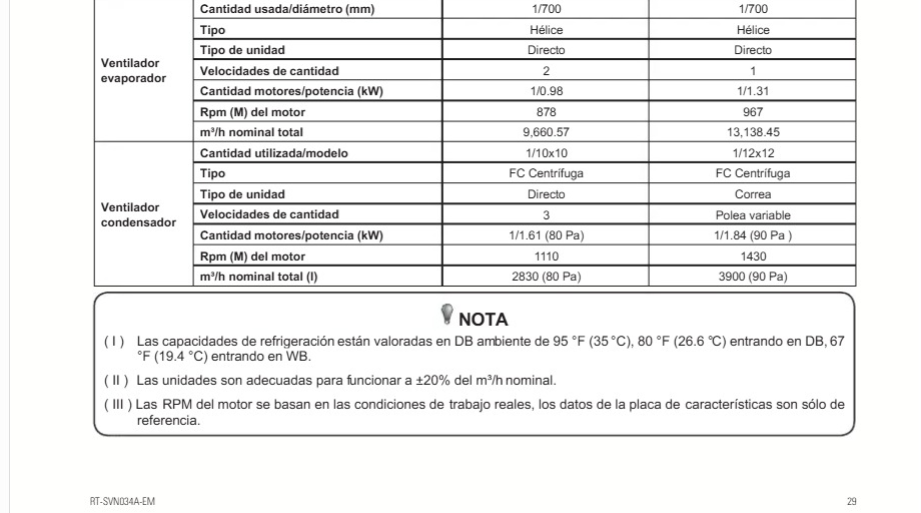 TRANE Rooftop, Heat Pump, descarga horizontal, R410, 7.5 Ton, 380/415V-3N-50Hz