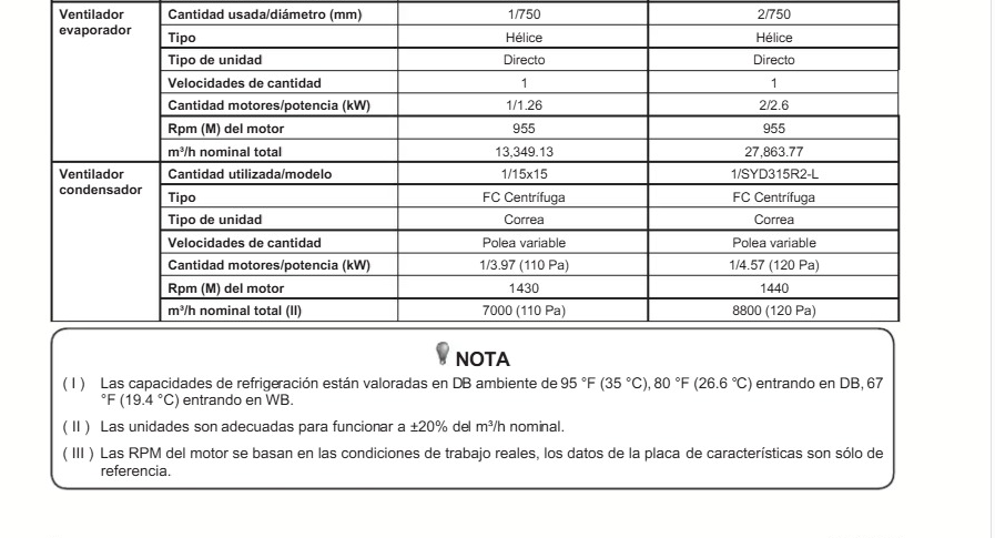 TRANE Rooftop, Heat Pump, descarga horizontal, R410, 15 Ton, 380/415V-3N-50Hz