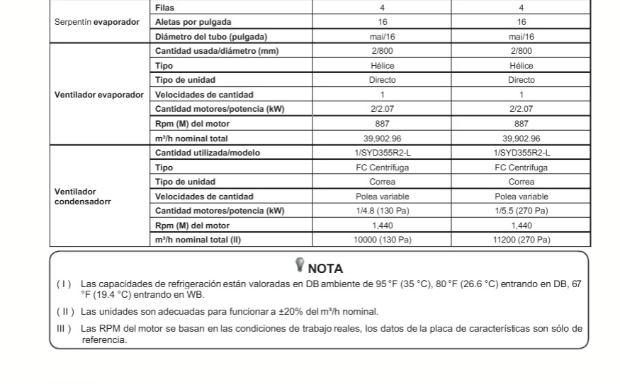 TRANE Rooftop, Heat Pump, descarga horizontal, R410, 25 Ton, 380/415V-3N-50Hz
