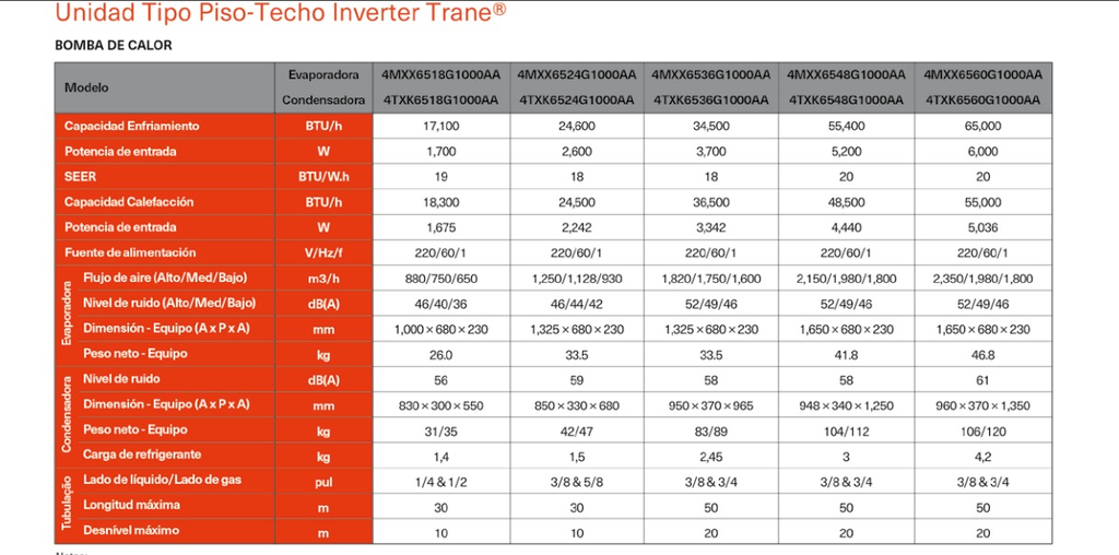 PISO CIELO 36000 TRANE INVERTER