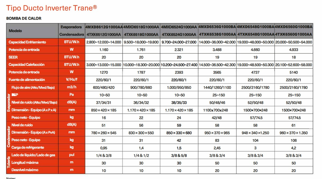 Aire Acondicionado Trane Cassette 18.000 BTU/H18.000 BTU/H