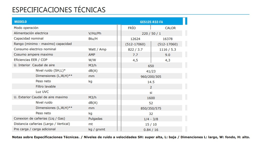 Aire Acondicionado Inverter Anwo FRESH AIR 12.000 BTU