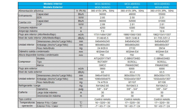 MIDEA CASSETTE 24.000BTU INVERTER