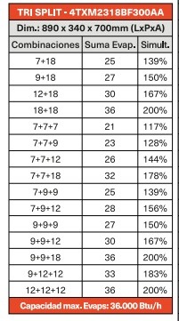 Multisplit Trane Unidad Exterior 36000BTU R410