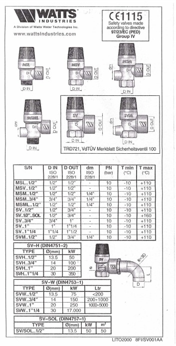 VALVULA DE ALIVIO 3/4 PULGADAS 6 BAR